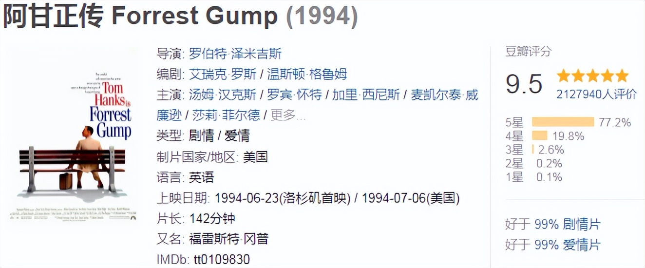 影坛经典电影,40部顶级经典电影2021