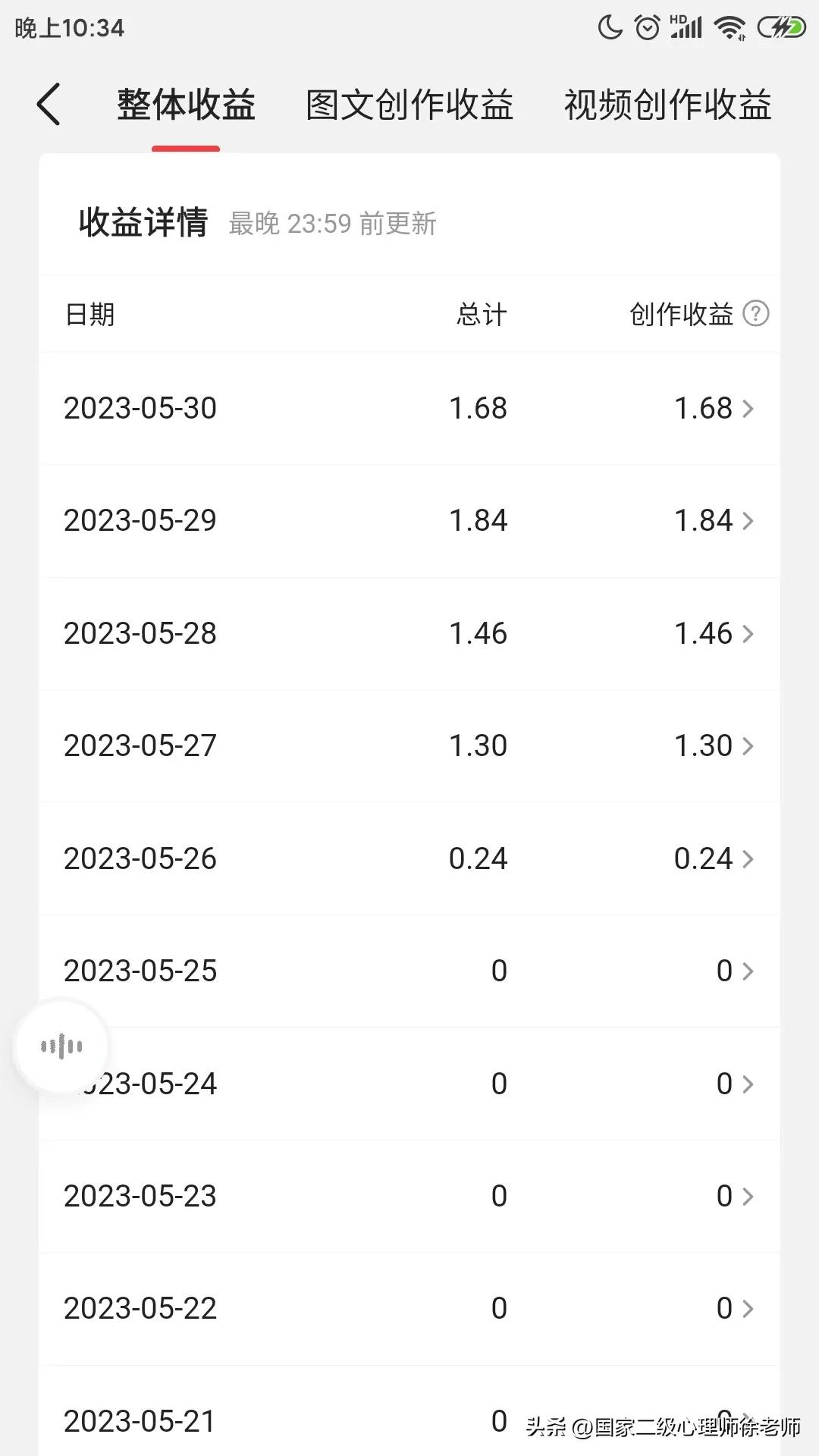 头条赚钱项目教程,头条真能挣钱吗
