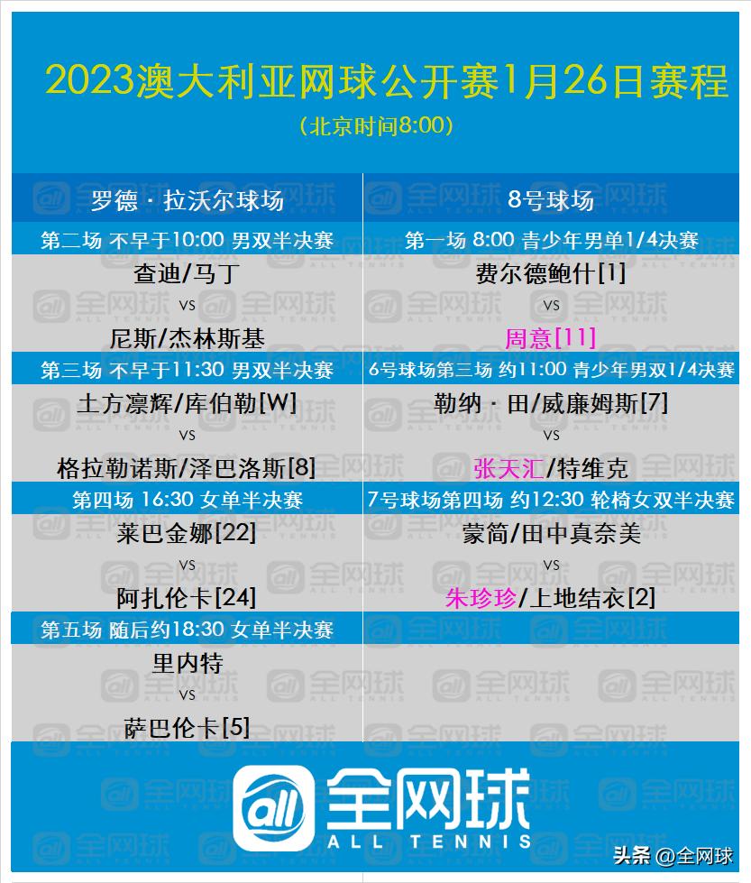 2022澳网第七比赛日赛程,澳网2020决赛观赛笔记