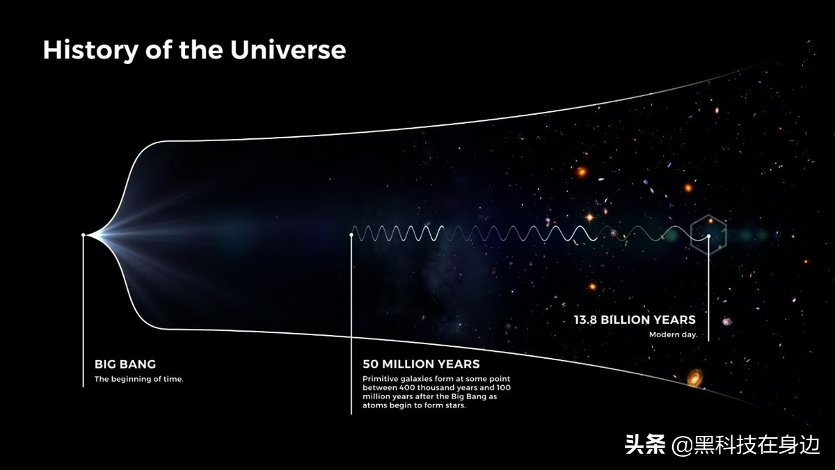 25年100亿打造的韦伯望远镜,韦伯望远镜人类工业皇冠上的明珠