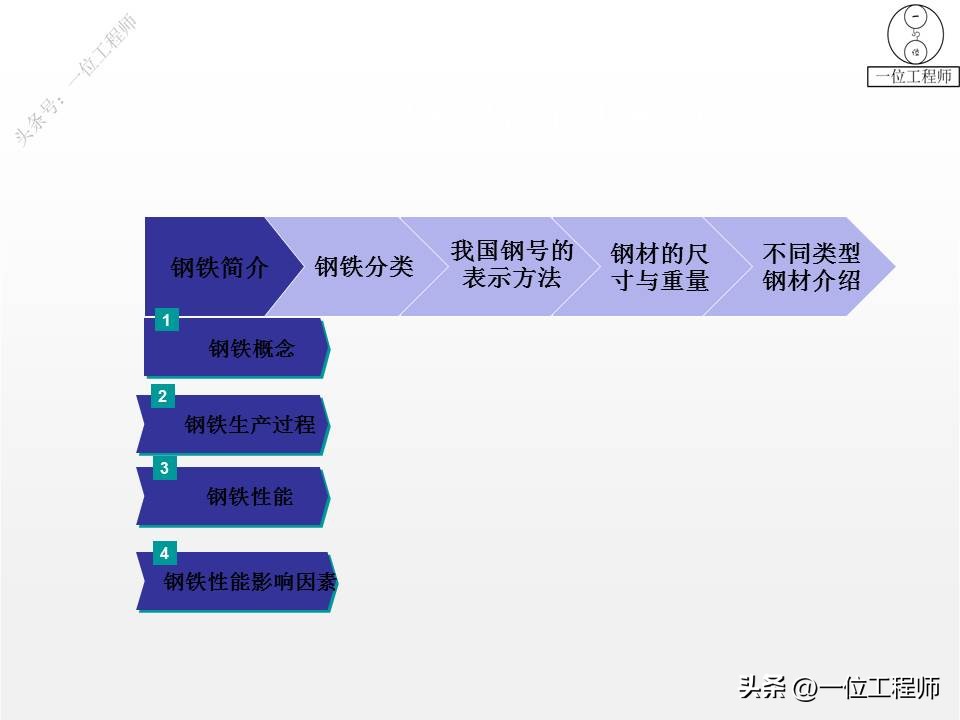 钢材的型号名称和代号是什么,4类钢6类钢