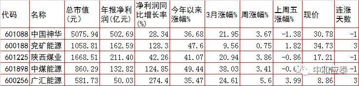 最新周四a股走势分析,周四a股站稳3100