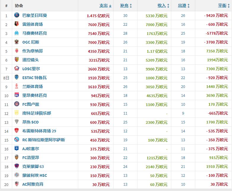 2022欧洲足坛夏季转会,2022欧洲转会冬窗开启时间