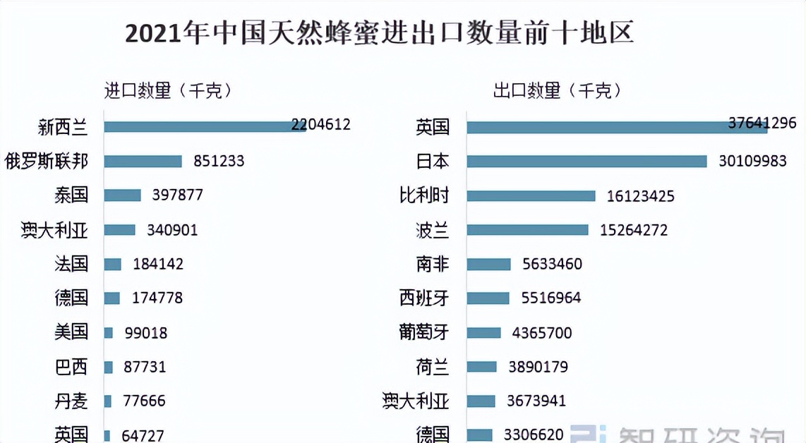 长沙蜂蜜进口清关注意事项,新西兰蜂蜜进口报关流程