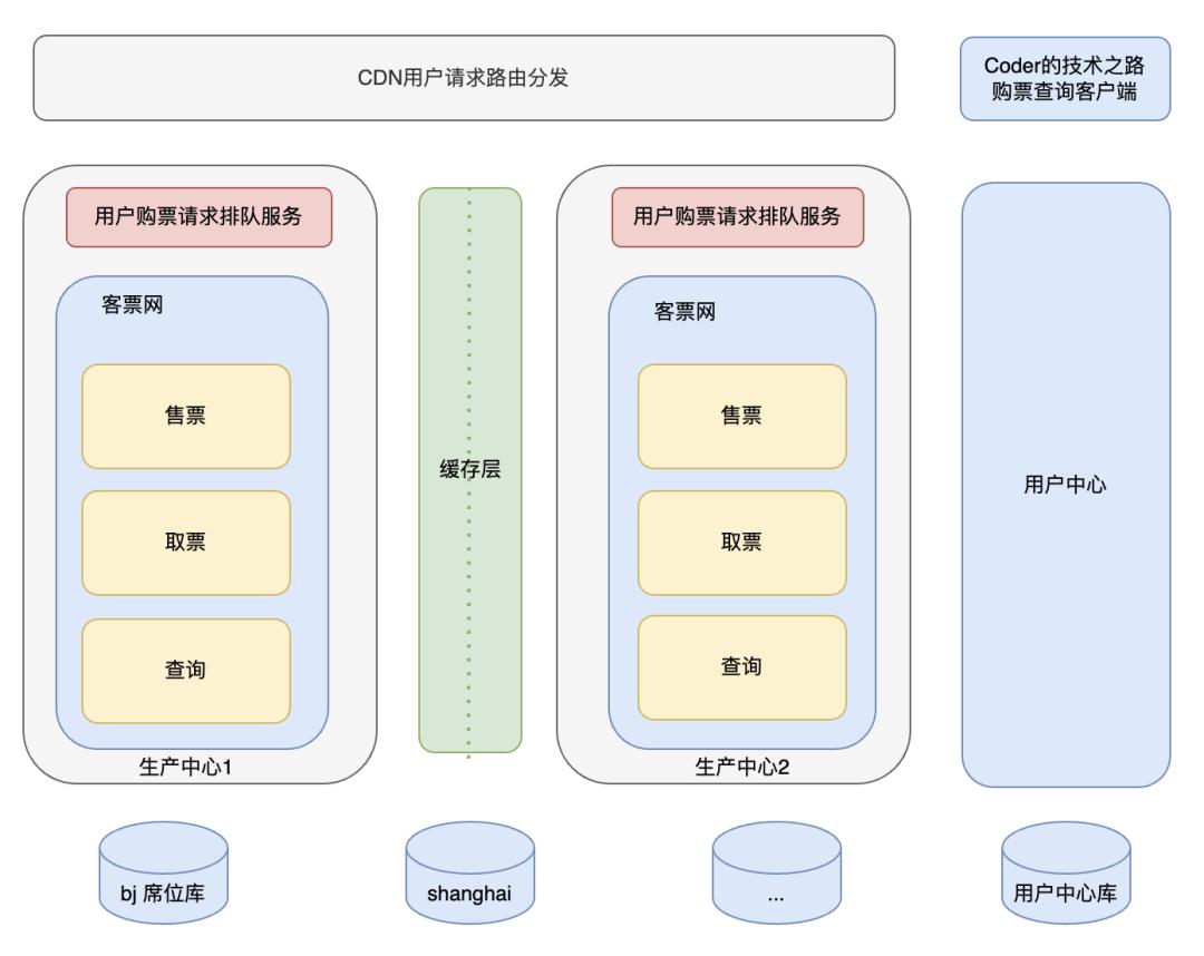 12306密码bug,12306抢票为什么莫名被扣钱