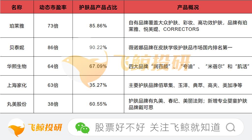 国货化妆品牌开始崛起,国货化妆品凭什么出不了顶级大牌