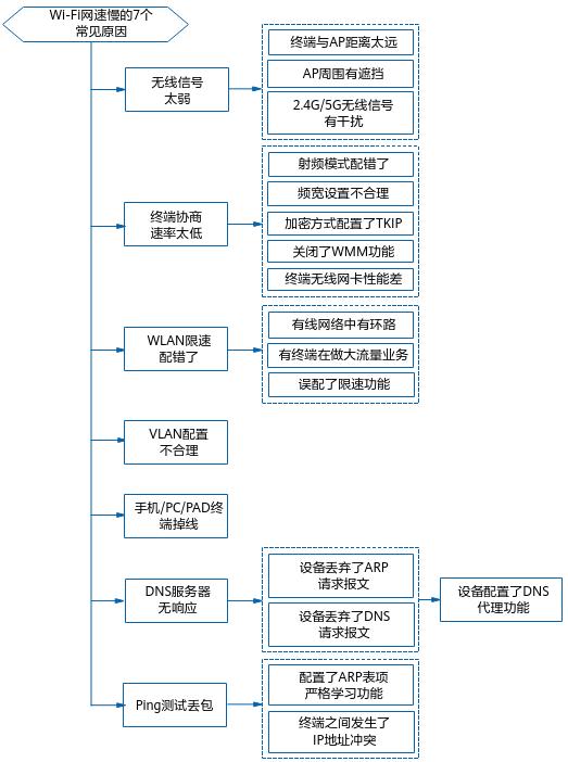 wifi的ap模式怎么调,wifi怎么设置ac协议