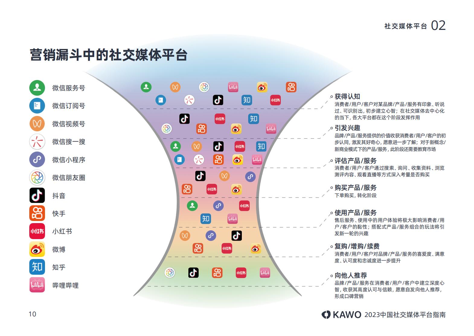 2023年主流社交平台,国内主流社交媒体平台有哪些