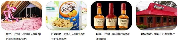 什么是商标,什么是商标费用