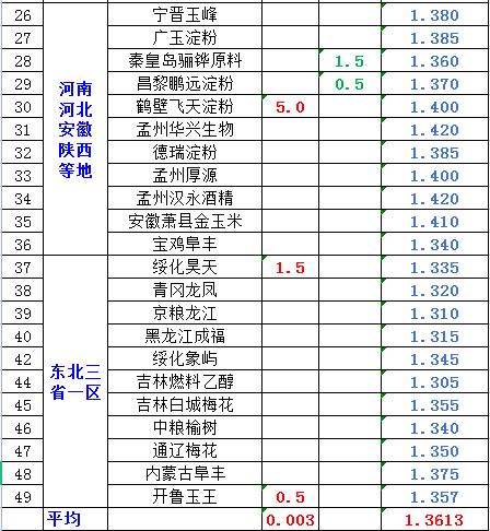 行情突变！9月8日猪价“崩塌预警”，玉米、鸡蛋、油价“太揪心”
