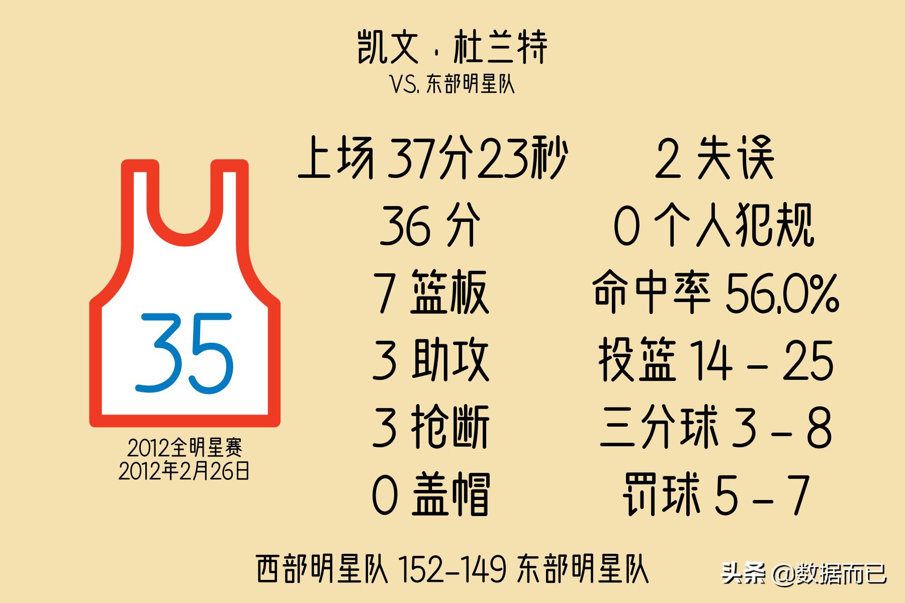 2010-2020全明星赛mvp,2022全明星mvp历届得主