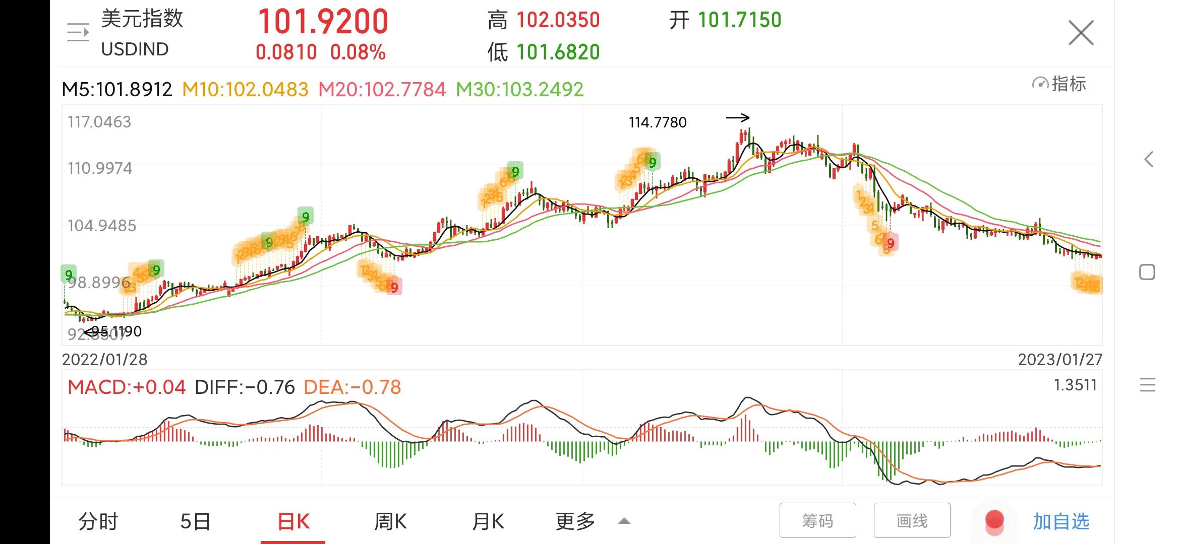 600019宝钢股份历史数据,宝钢股份600010股票最新消息