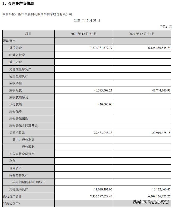 同花顺股票财务报表的分析,同花顺的投资价值分析