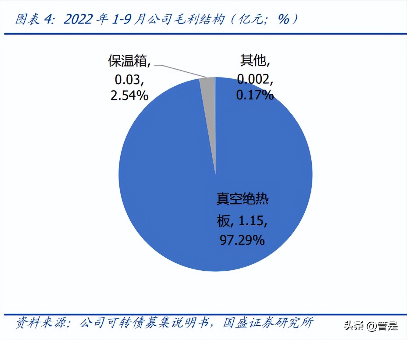 赛特新材下周一会高开么,赛特新材新消息