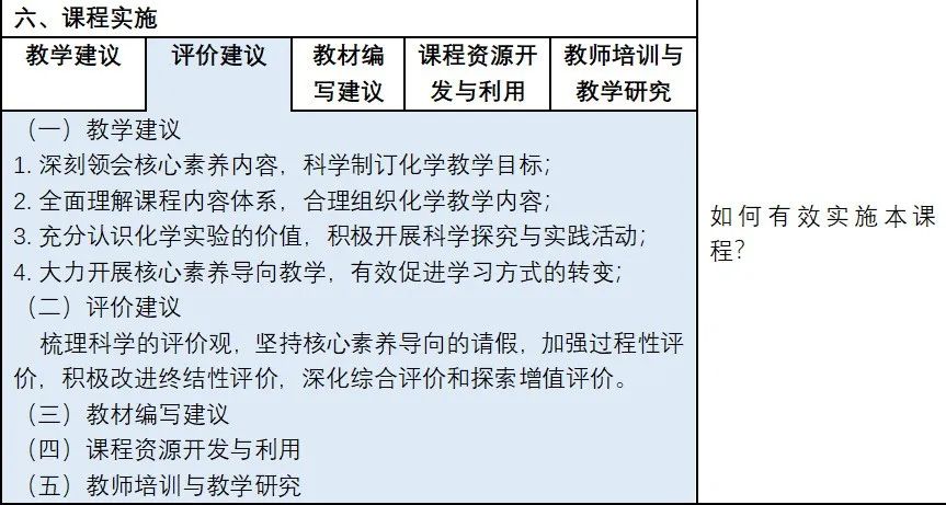 新课标要求的必读篇目,新课标知识讲解
