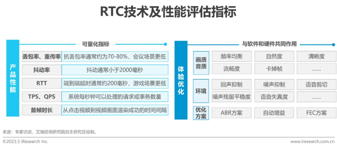2020全球互联网产业排名,2023年互联网行业研究报告