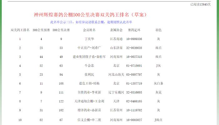 国际公棚鸽王赛奖杯,国际公棚赛