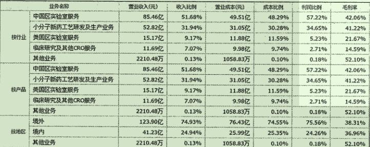 选股之王指标,医药股票投资组合策略