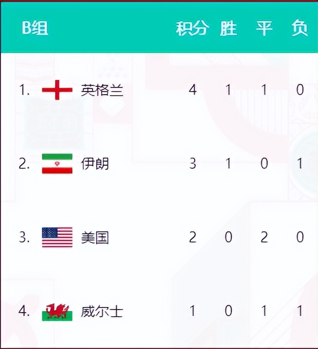 世界杯b组首场对决摩洛哥,2018世界杯b组伊朗vs葡萄牙