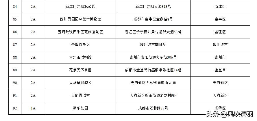 成都新增2个4a级景区,成都国家a级景区名录