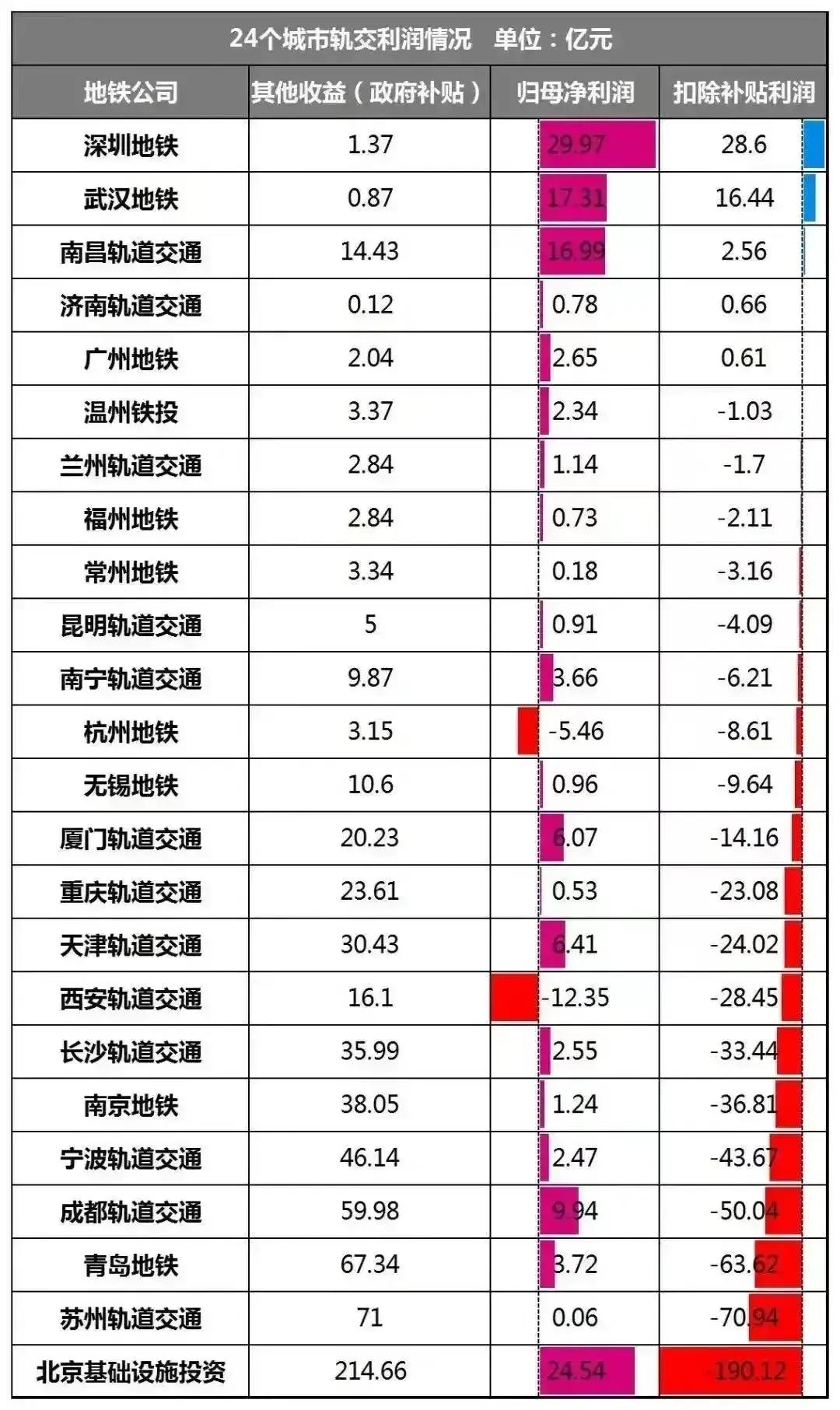 全国各城市地铁运营情况,中国城市地铁发展现状