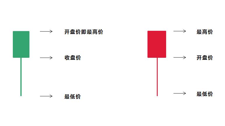 期货上吊线,期货高位锤子线详解图解