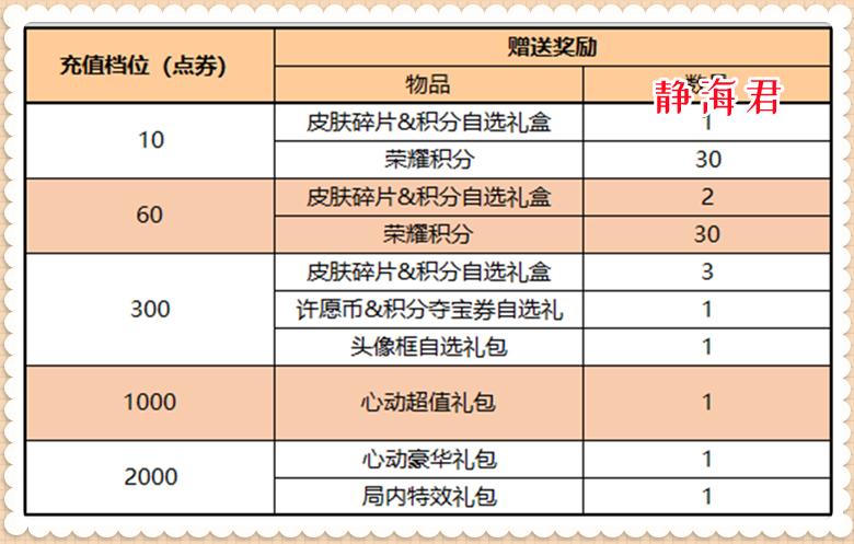 正式服什么时候改版小乔,正式服虞姬加强