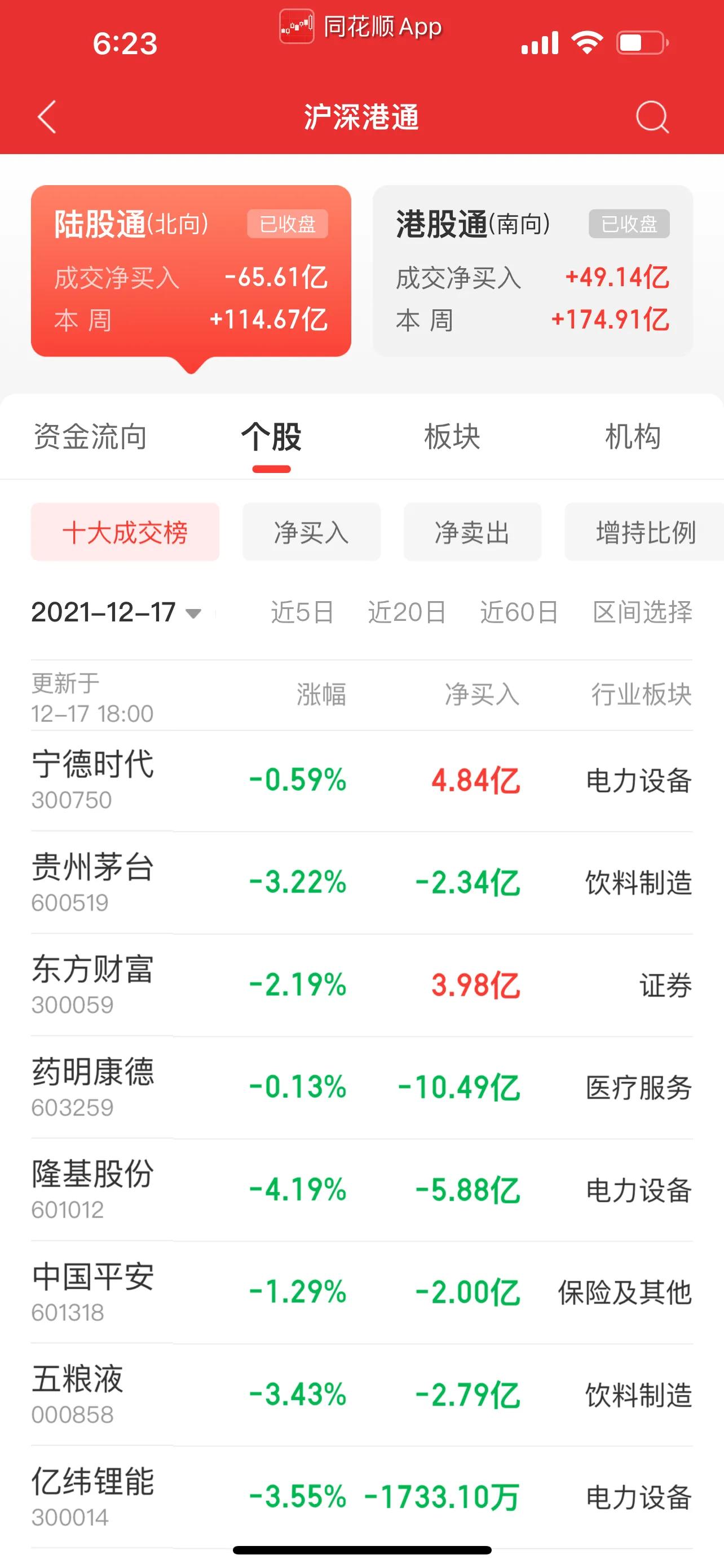 尾盘集合竞价巨额卖单,尾盘集合竞价爆巨量