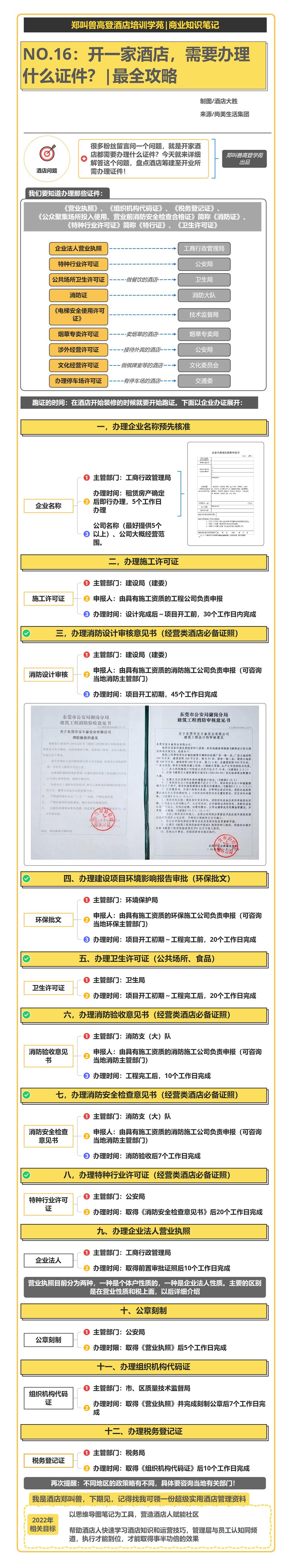 酒店在装修时候需要办哪些手续,酒店装修好营业了没报建