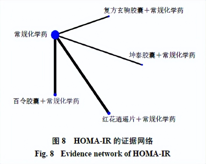 治疗多囊卵巢综合症的中成药,多囊卵巢综合症吃中药有效果