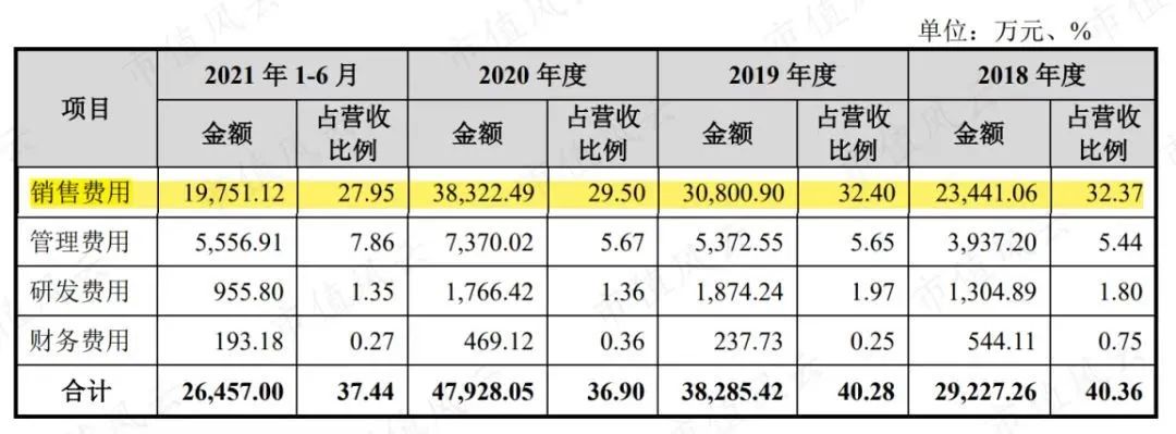 上市梦碎,上市申请撤回