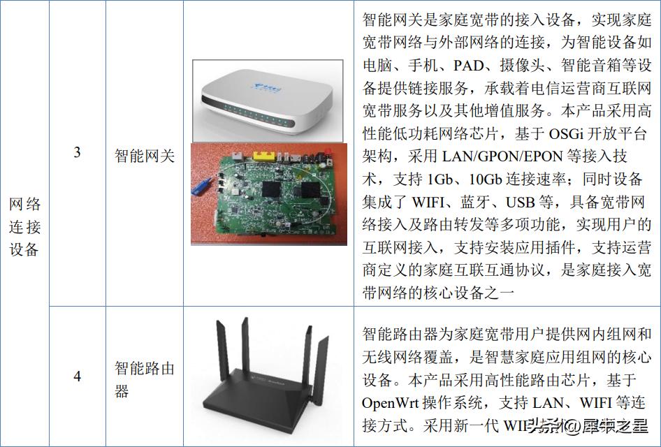 朝歌科技招股,朝歌科技公司怎么样