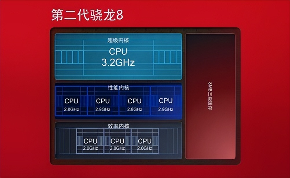 iqoo11优点与缺点测评,iqoo11真的值得买吗