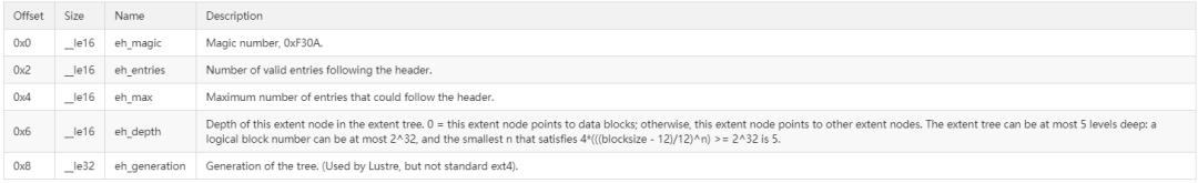 创建ext4文件系统失败,ext4文件系统中文名称