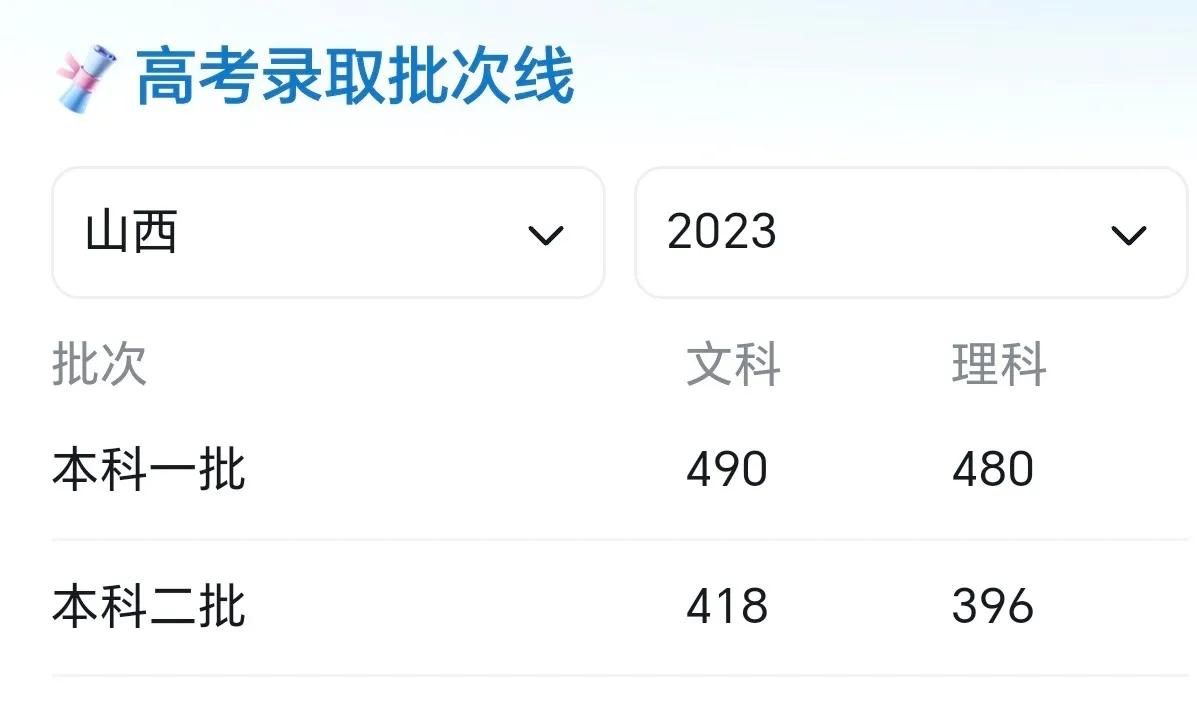 今年高考400分左右能考些哪些学校,高考400分能上哪些学校啊