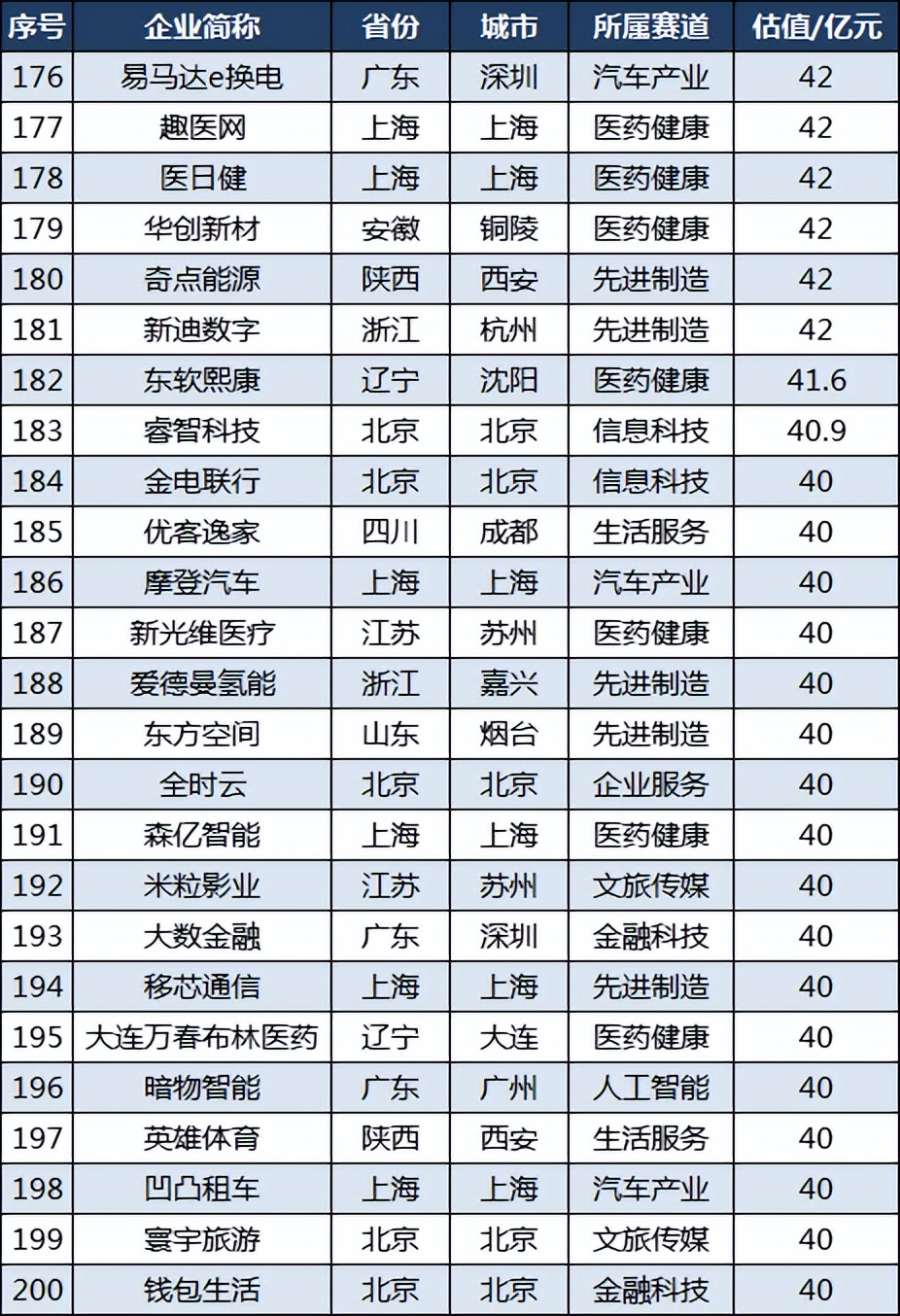 中国隐形独角兽企业500强名单,中国隐形独角兽500强浙江