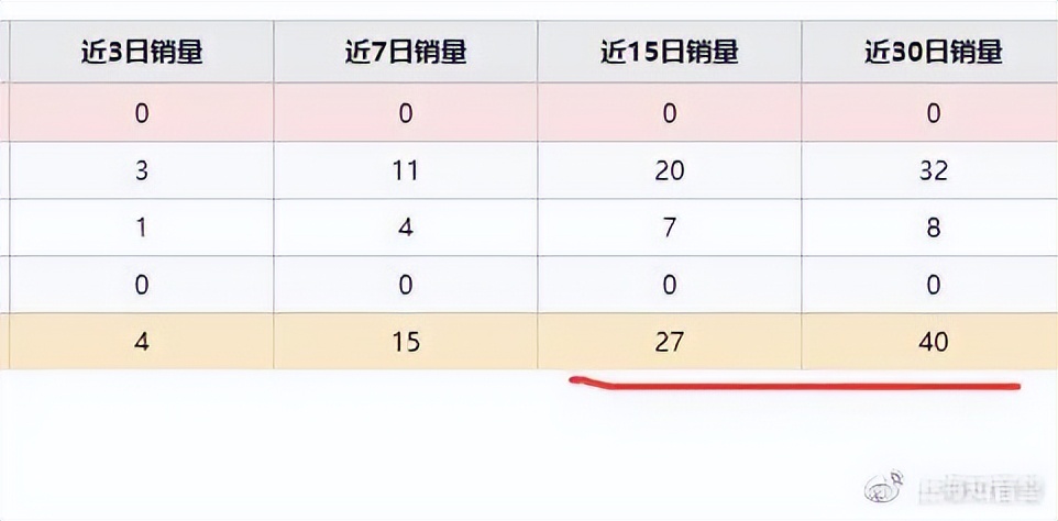 知音堂丨盘点618“开门红”卖得最好的10款产品有你心爱之物吗？
