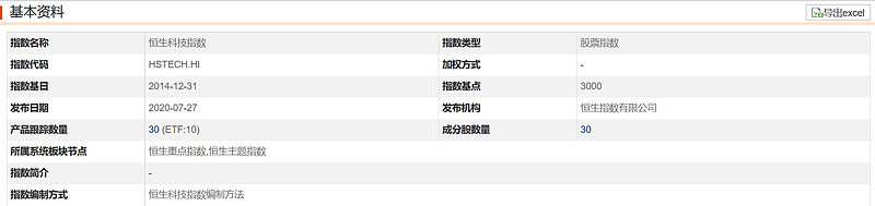 恒生科技指数能抄底吗,恒生科技指数