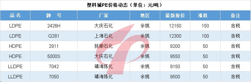 今日化工能源行情,今日能源板块最新行情