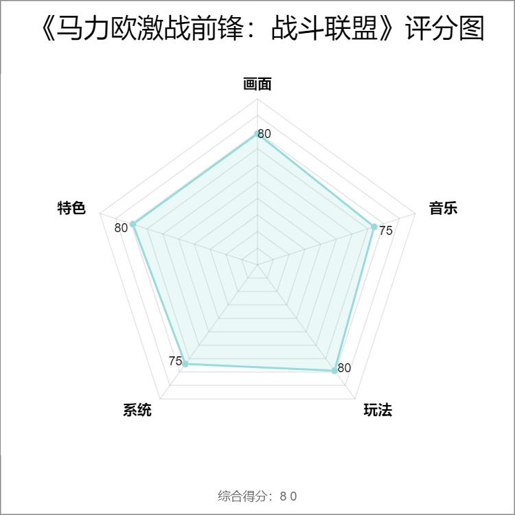 马力欧激战前锋更新,马力欧激战前锋switch