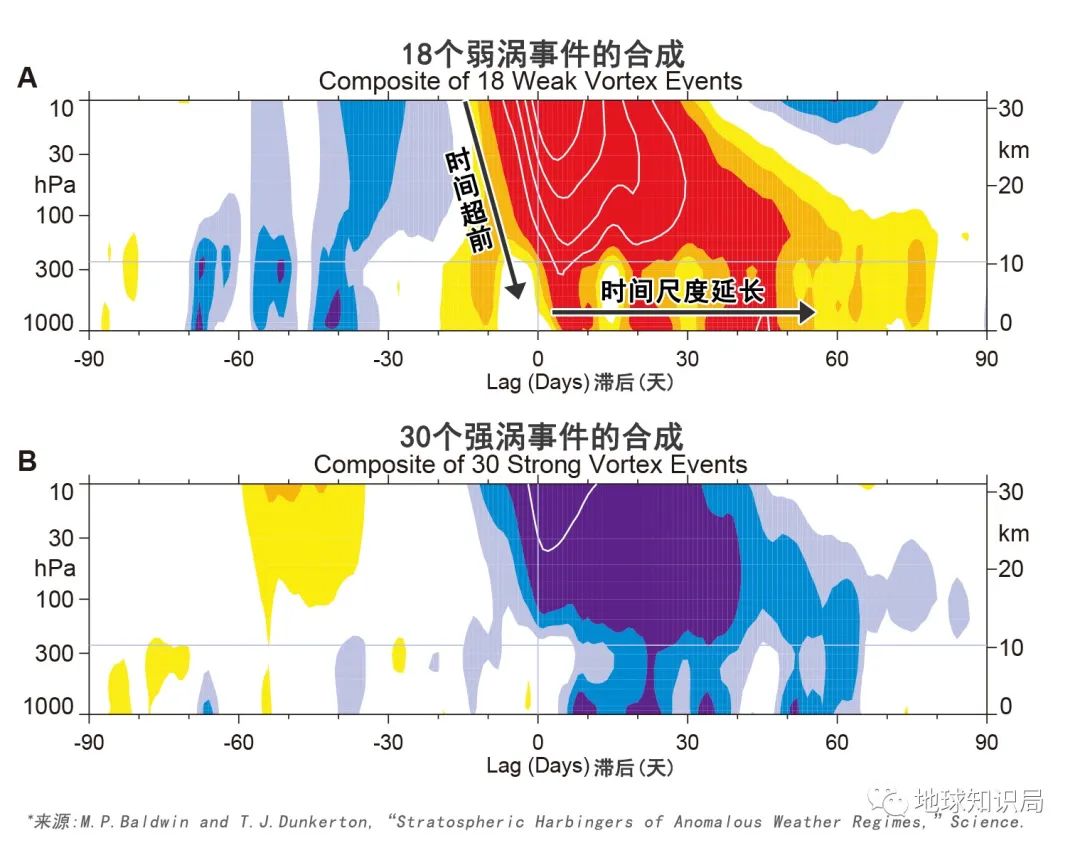 臭氧层空洞有望40年后恢复,缩小臭氧空洞的设想