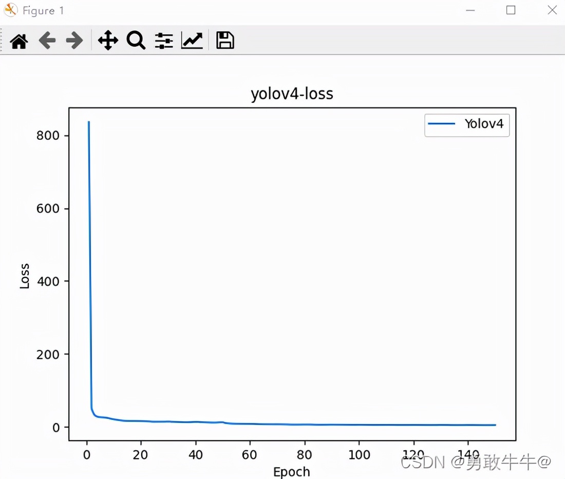 python读取txt文件画图,python读取csv数据并绘制波形图