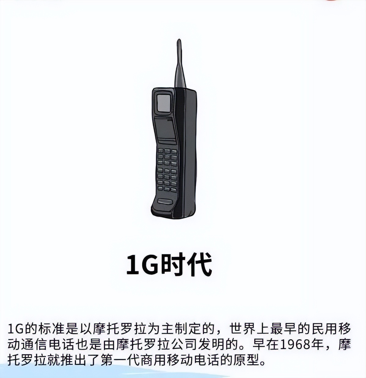 1g至6g网络特点,1g网络到6g网络发生了什么