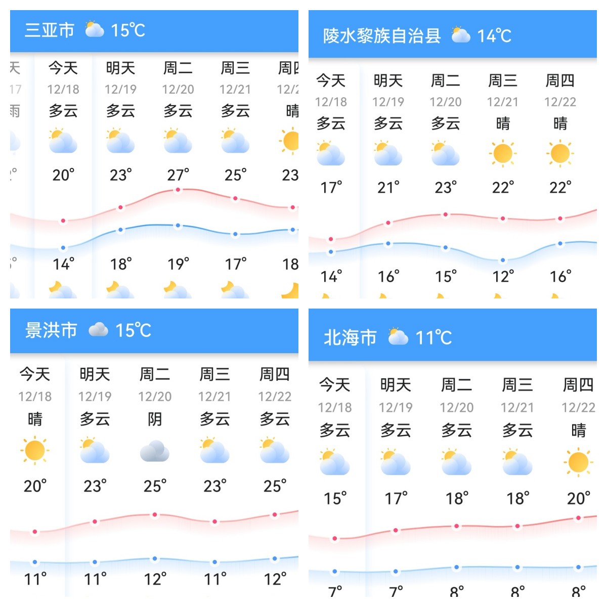 西双版纳避寒避暑的雨林仙境,西双版纳避寒度假