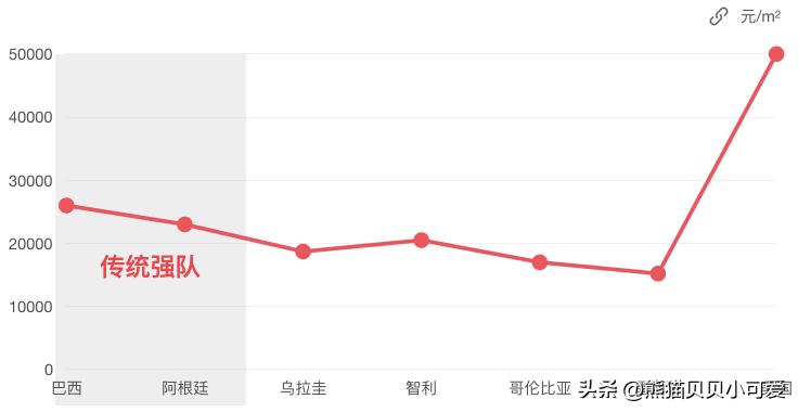 足球世界杯经济,足球世界杯经济效益
