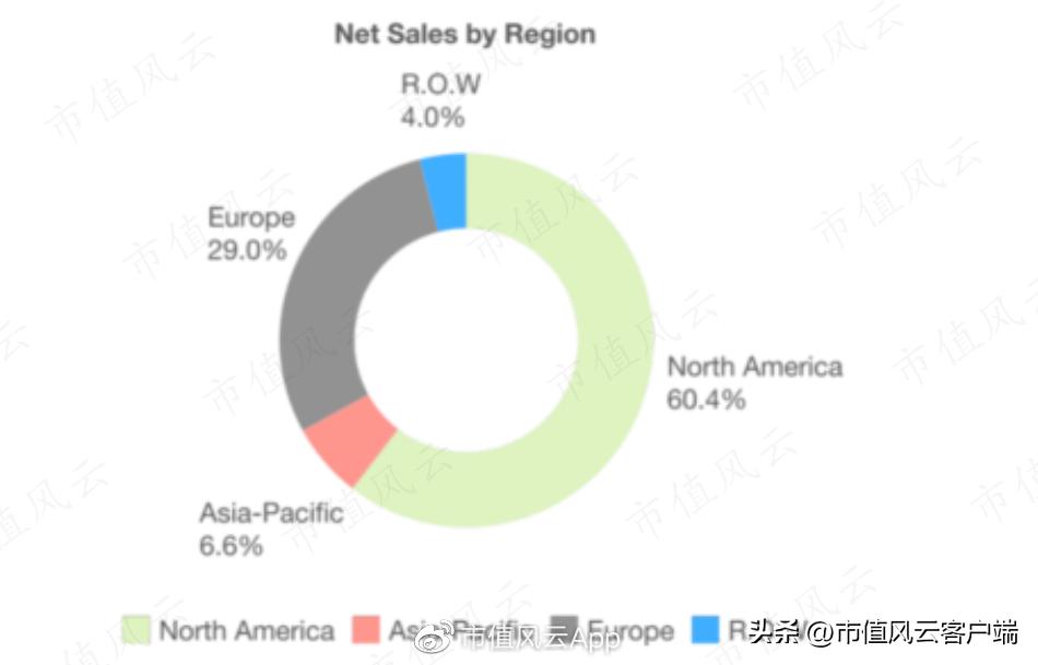 男神被套,Allbirds上市两年市值只剩渣!百亿美金新贵On了解一下？