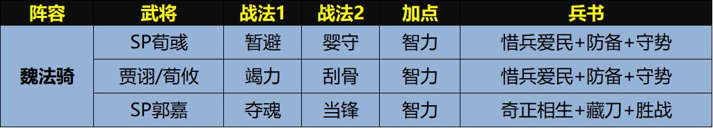 三国志战略版Sp荀彧值得培养吗,三国志战略版sp荀彧适合战法