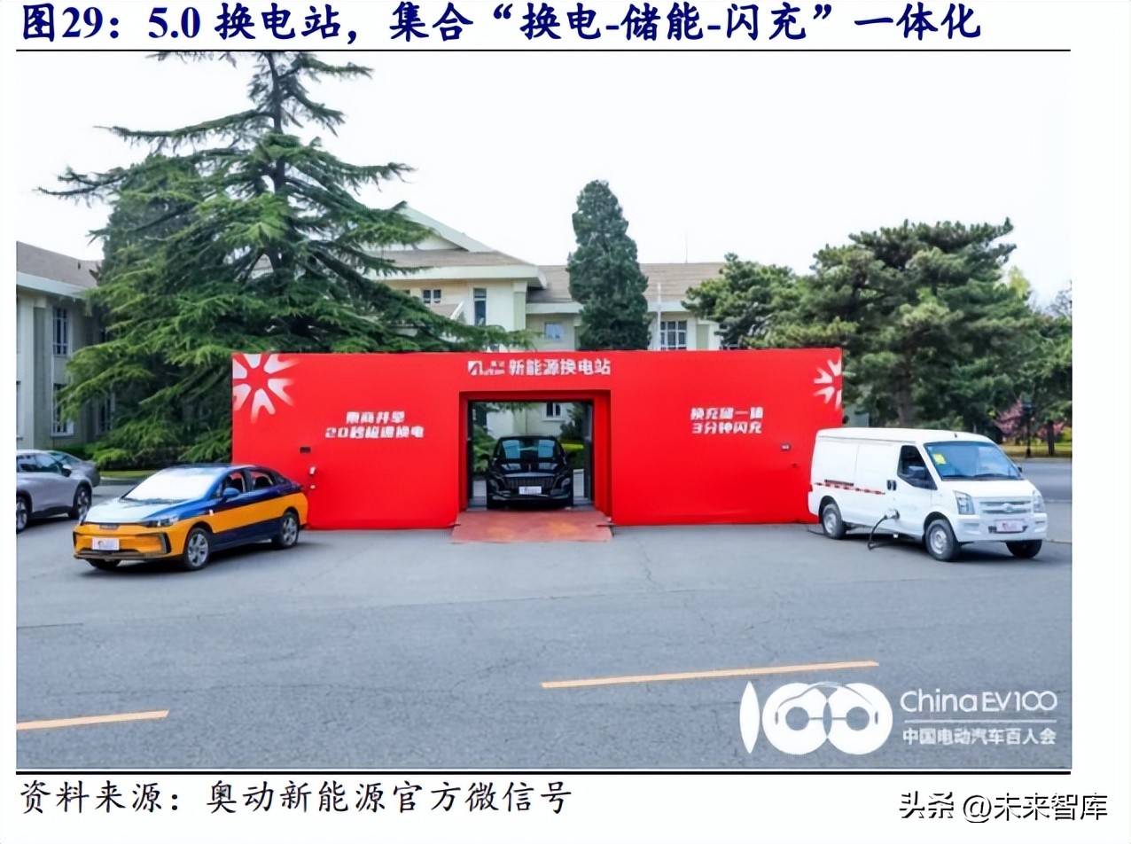 新能源车换电行业报告总结,新能源汽车换电产业链