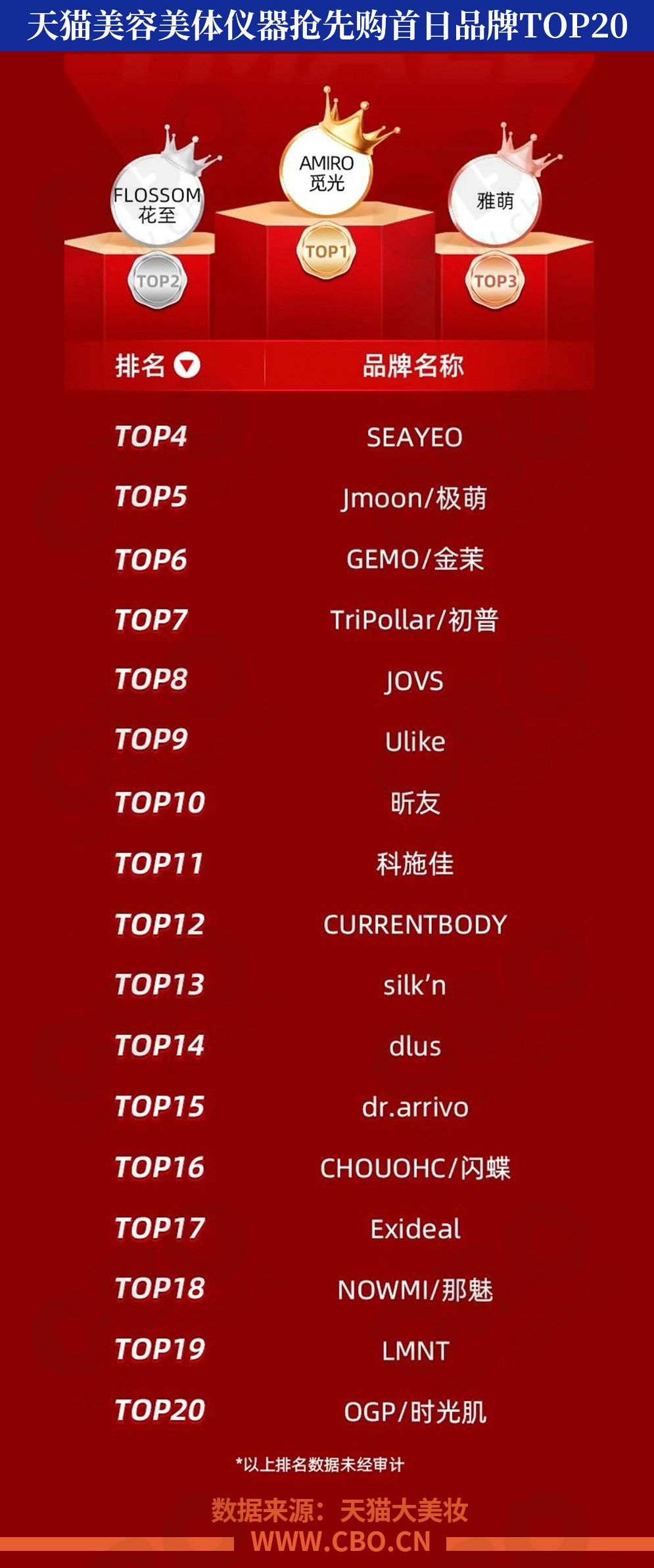 珀莱雅中奖,美妆爆款第一名珀莱雅