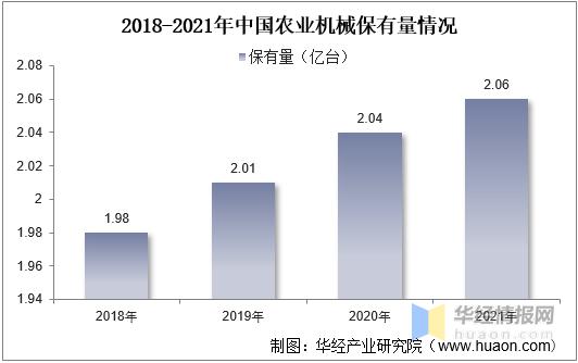农业机械发展的趋势是什么,农业机械行业发展
